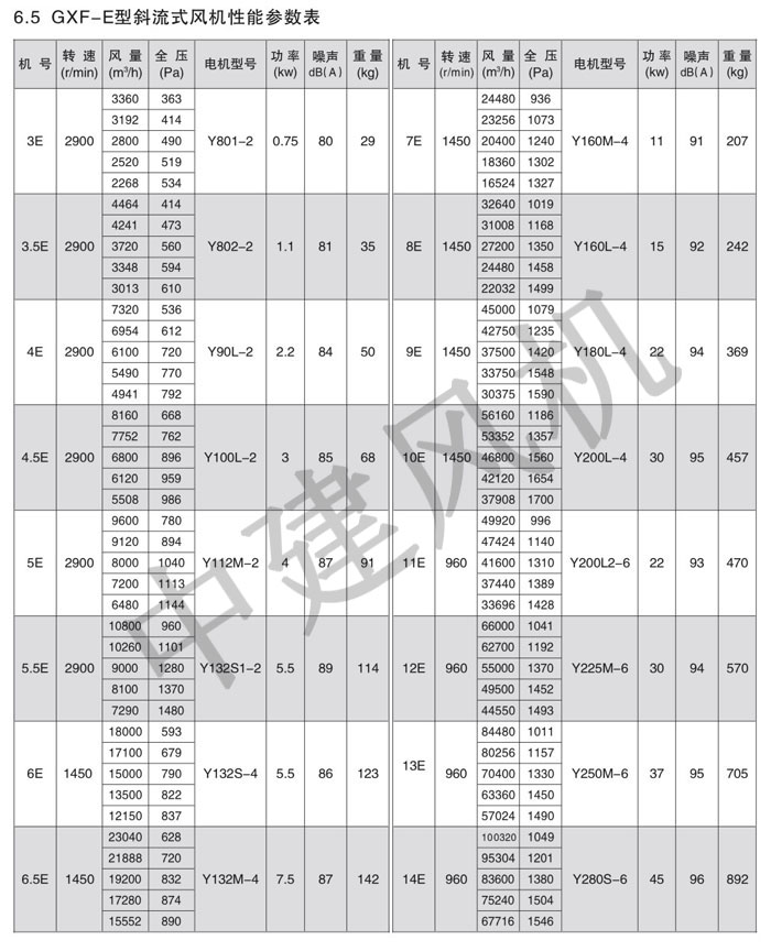 GXF、SJG斜流式風(fēng)機(jī)-6.jpg