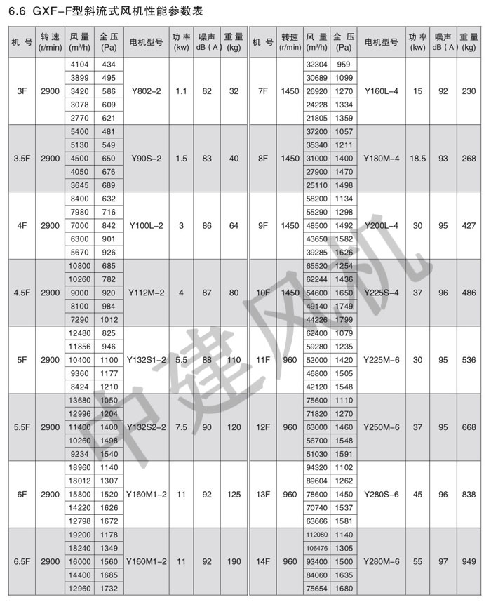 GXF、SJG斜流式風(fēng)機(jī)-7.jpg