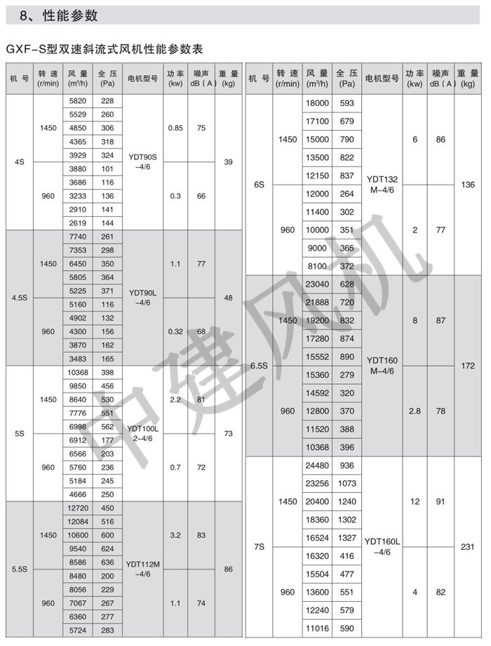 GXF、SJG斜流式風(fēng)機(jī)-9.jpg