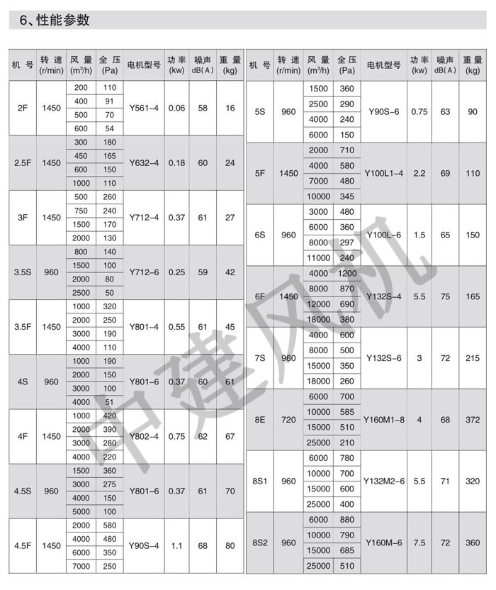 GXF、SJG斜流式風(fēng)機(jī)-14.jpg