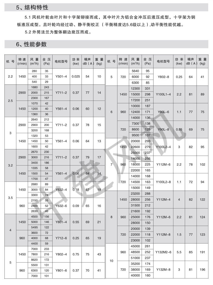 DZ低噪聲軸流風機-2.jpg