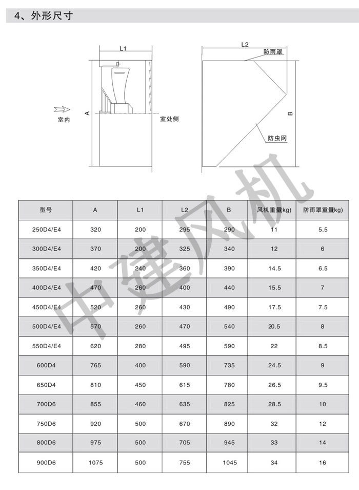 DFBZ(XBDZ) WEXD壁式邊墻軸流風機-4.jpg