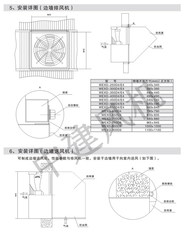 DFBZ(XBDZ) WEXD壁式邊墻軸流風機-5.jpg