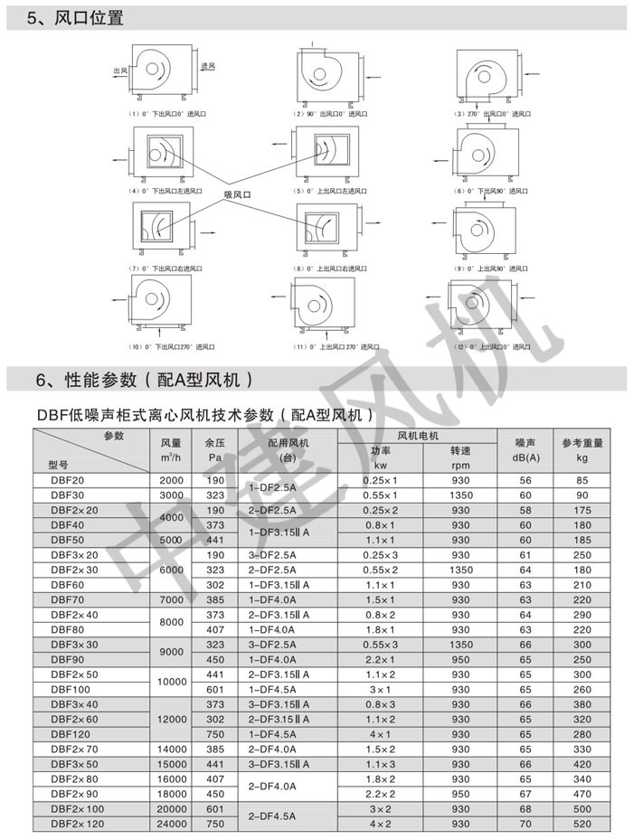 DBF低噪聲柜式離心風(fēng)機(jī)-2.jpg