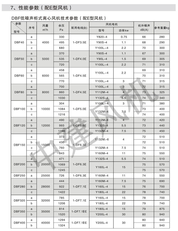 DBF低噪聲柜式離心風(fēng)機(jī)-3.jpg
