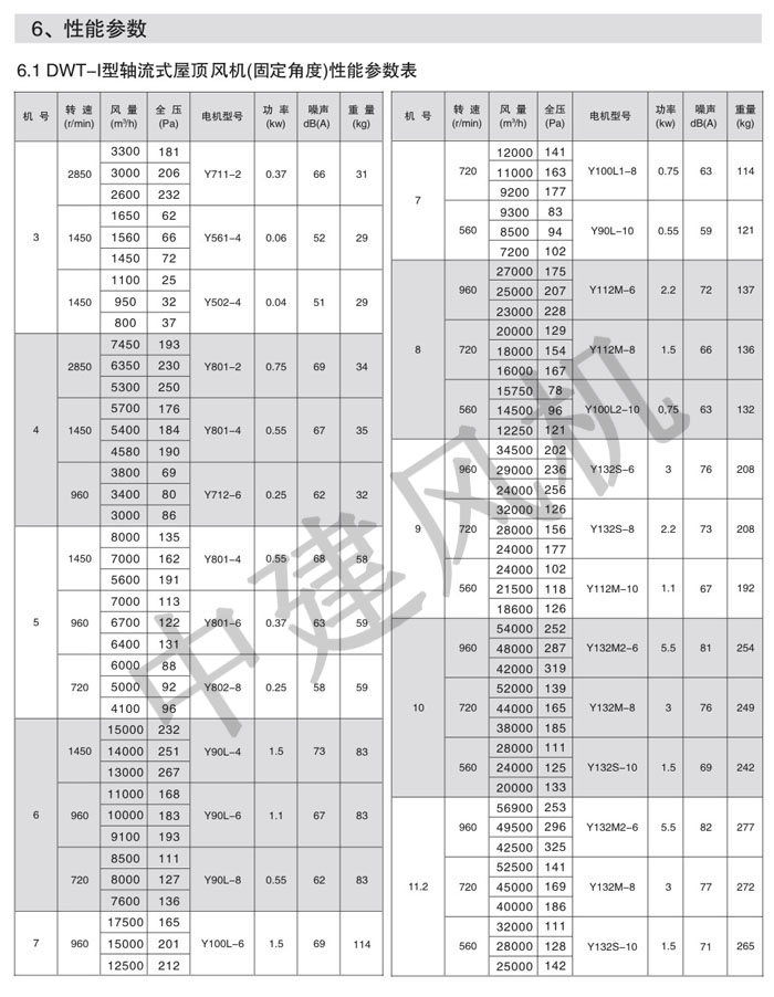 DWT、RTC消防排煙低噪聲屋頂風(fēng)機-2.jpg