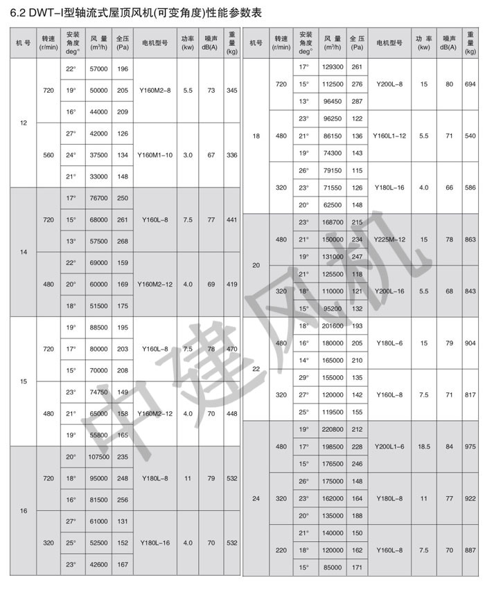 DWT、RTC消防排煙低噪聲屋頂風(fēng)機-3.jpg