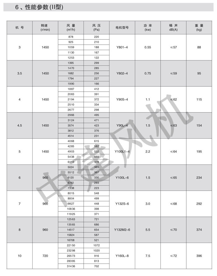 DWT、RTC消防排煙低噪聲屋頂風(fēng)機(jī)-8.jpg
