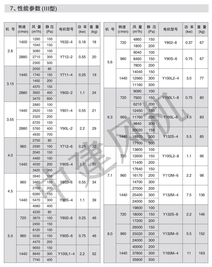 DWT、RTC消防排煙低噪聲屋頂風(fēng)機(jī)-9.jpg
