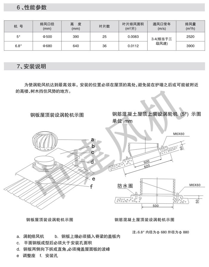 DWT、RTC消防排煙低噪聲屋頂風機-13.jpg