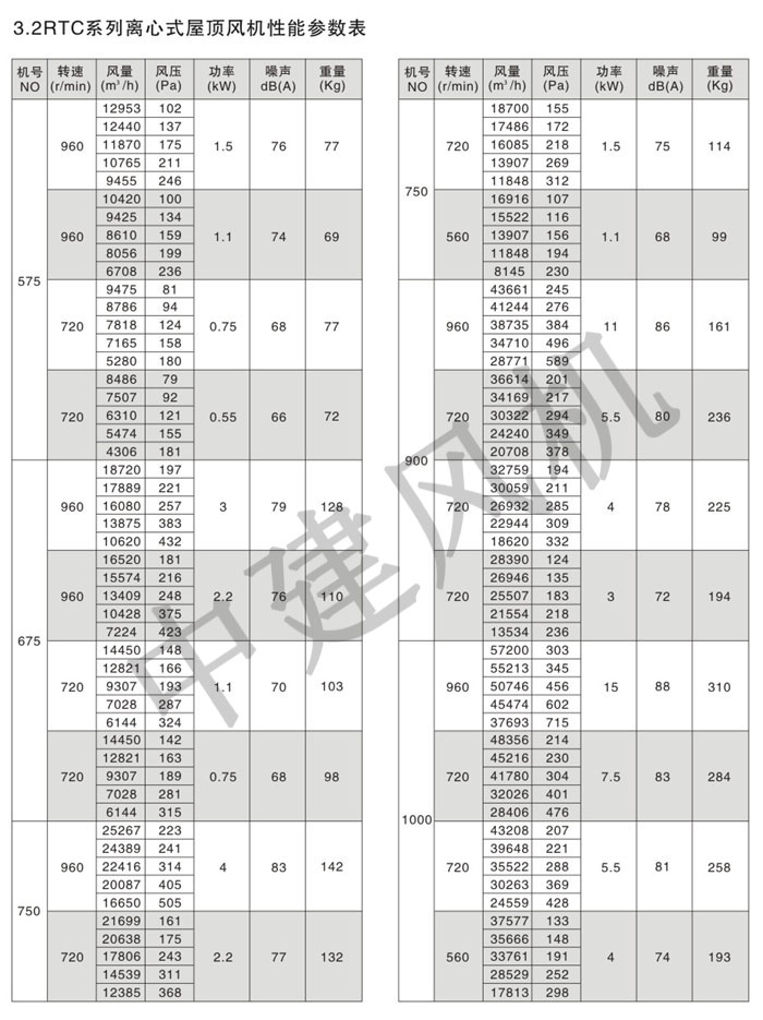 DWT、RTC消防排煙低噪聲屋頂風(fēng)機(jī)-17.jpg