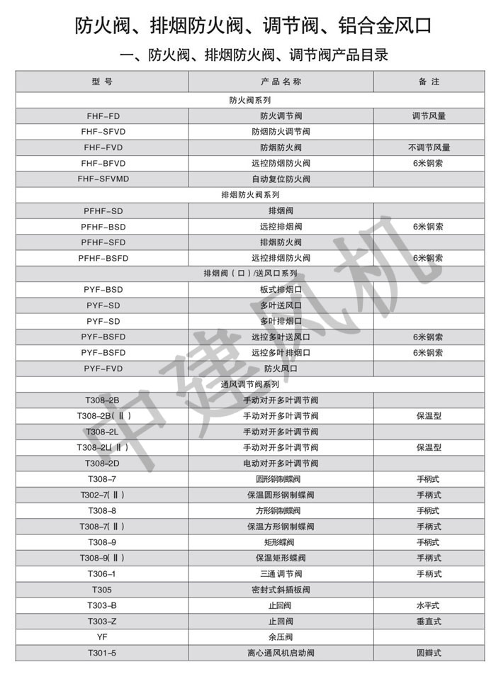 防火閥、排煙防火閥、調(diào)節(jié)閥、鋁合金風(fēng)口-1.jpg