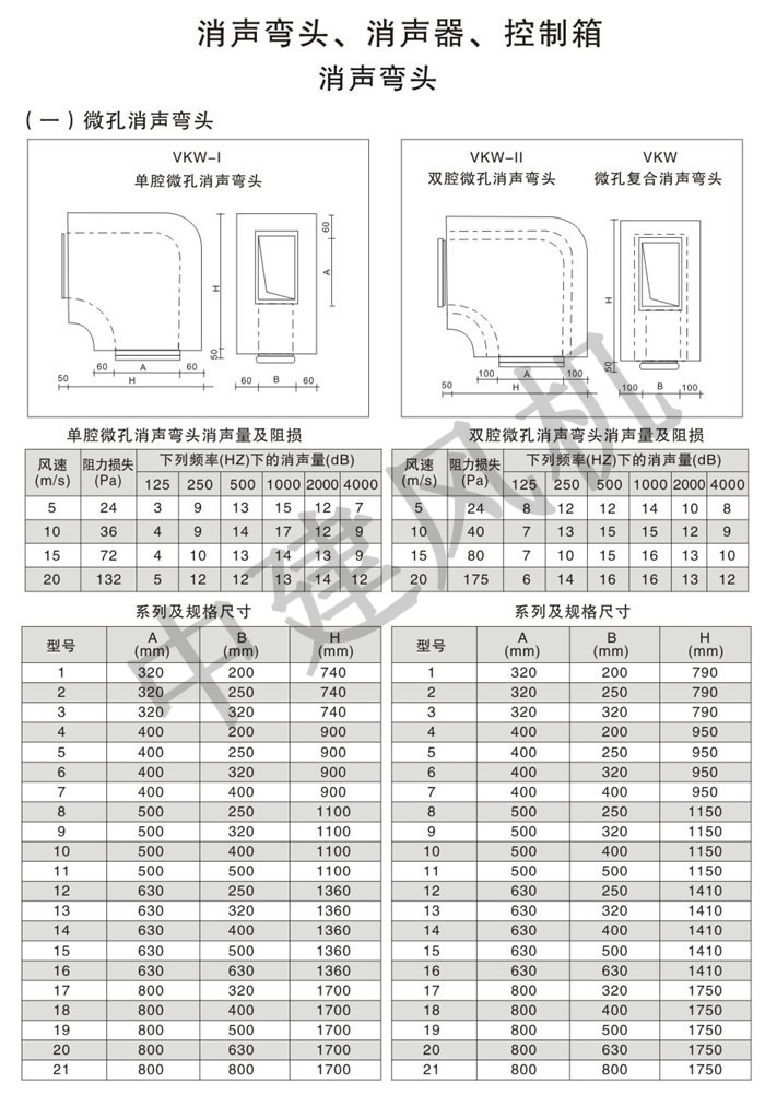 消聲彎頭、消聲器、控制箱-1.jpg