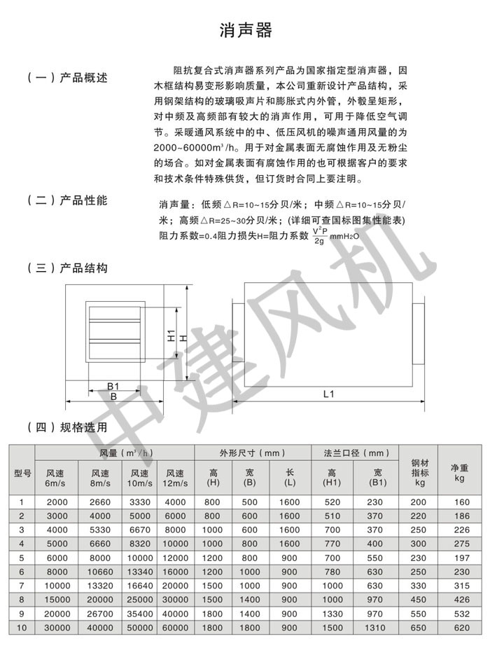 消聲彎頭、消聲器、控制箱-3.jpg